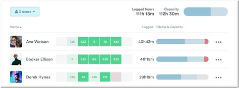 Utilization rate: what it is, how to calculate it accurately