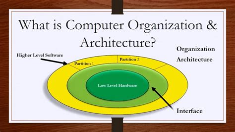 Solutions for computer organization and architecture - helperopec