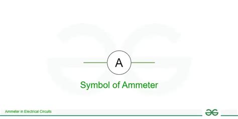 Ammeter - Definition, Representation & Classification