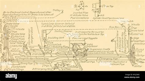 Air brakes, an up-to-date treatise on the Westinghouse air brake as designed for passenger and ...