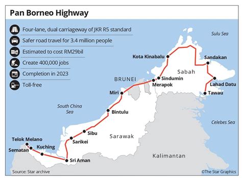 Pan Borneo Highway to bring growth | The Star