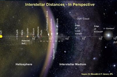 Astronomical unit | Define Astronomical unit at Dictionary.com