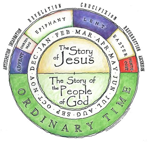 Liturgical Calendat 2021 : Pin On Catholic Life / If you would to see the liturgical calendar ...