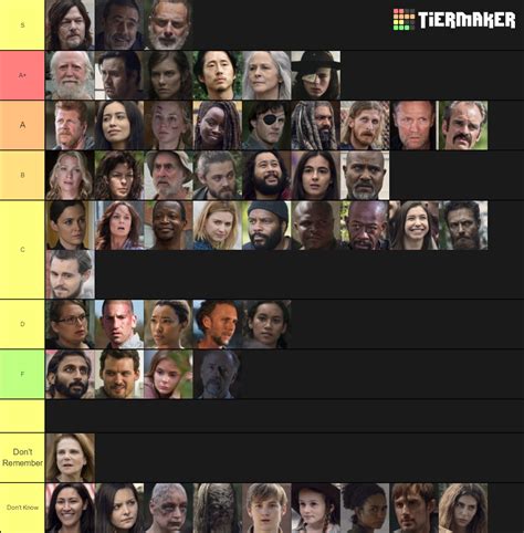 Create a AMC's The Walking Dead Major Characters Tier List - TierMaker