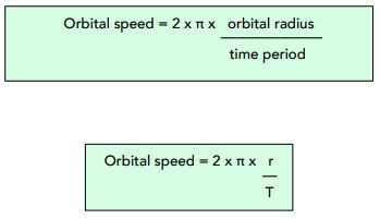 Orbital Speed (GCSE Physics) - Study Mind