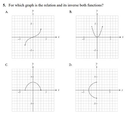 Solved For which graph is the relation and its inverse both | Chegg.com