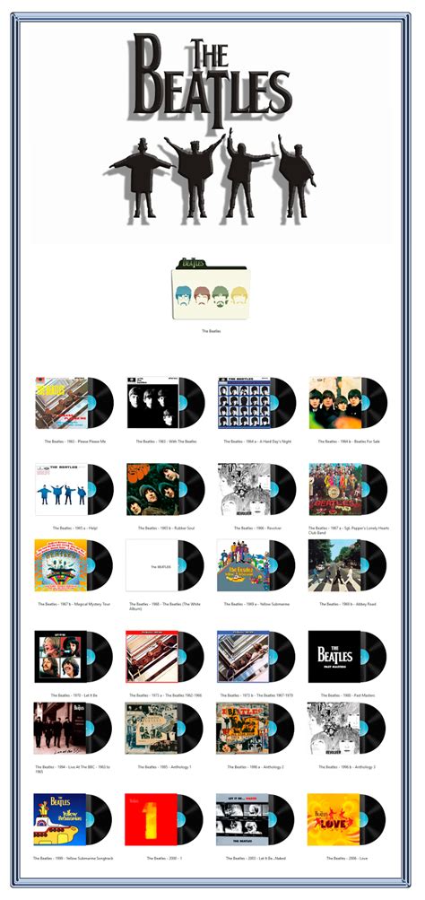 Album Art Icons: The Beatles Discography Icons (ICO & PNG)