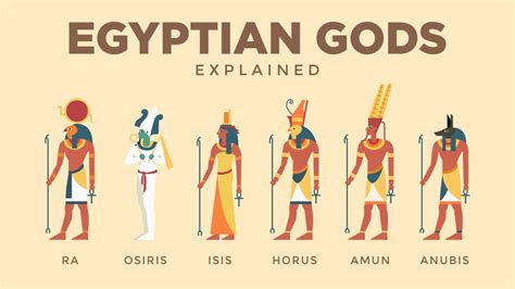 Every Egyptian God Explained - YouTube