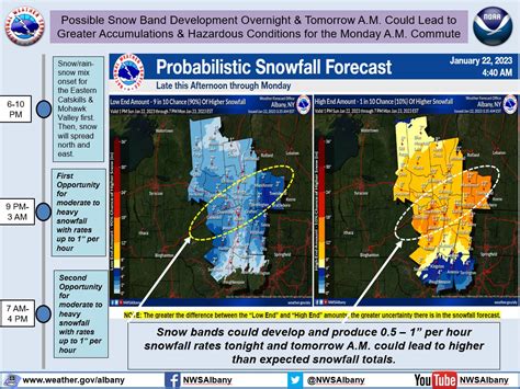 NWS Albany on Twitter: "Across our forecast area, expected snowfall ...