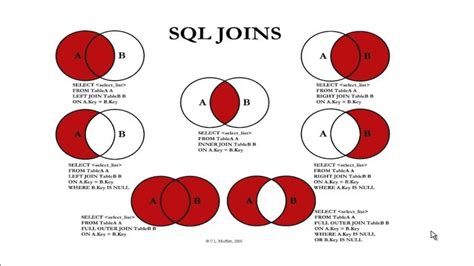 Sql Join Types Explained In Visuals Sql Join Sql Join Types Sql Vroguesexiezpix Web Porn