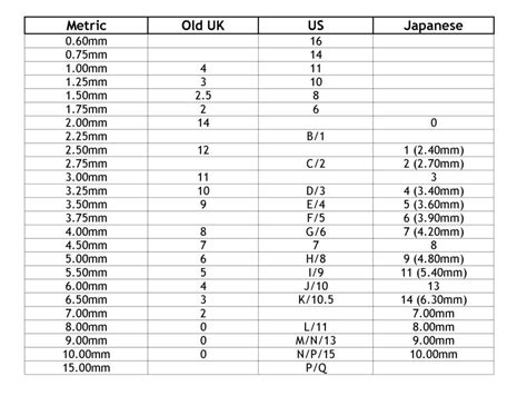 Crochet Hook Sizes | rickabamboo.com | #learntocrochet #crochet | Crochet hook sizes chart ...