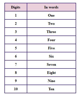 Writing Numbers in Words Worksheets | Numerals & Number Words