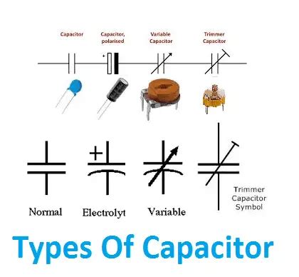 What is Capacitor | Types of Capacitor | What is Farad | Working ...