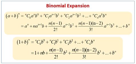 Binomial Expansion Exam Solutions C2 (examples, worksheets, videos, activities)