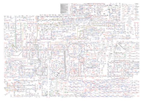 Biochemical Pathways Wall Chart