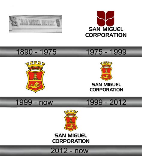 San Miguel Corporation logo download in SVG vector format or in PNG format