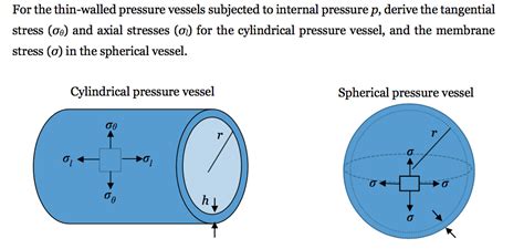 Solved: For The Thin-walled Pressure Vessels Subjected To ... | Chegg.com