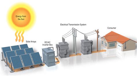 Solar Farms - RENEW Wisconsin