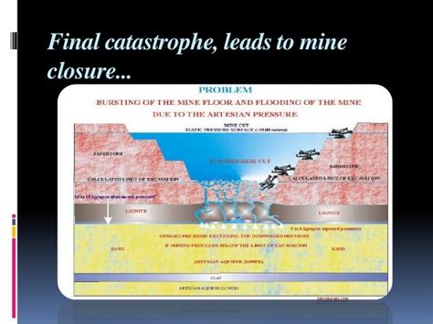 Mine closure planning ppt_Atun