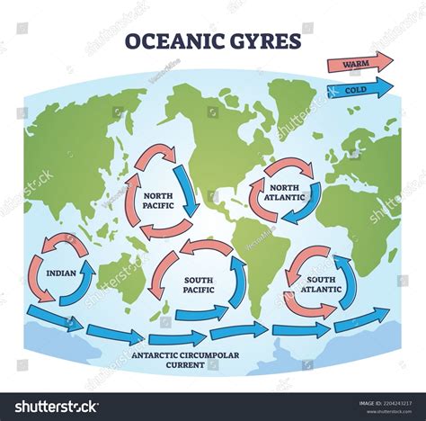 Ocean Currents Animation