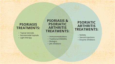 Psoriasis and Psoriatic Arthritis: What’s the Link?