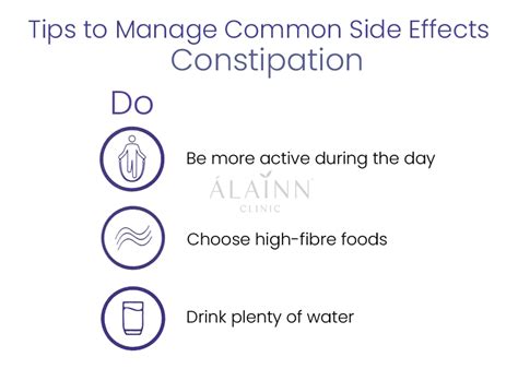 Tips To Manage Saxenda (Liraglutide) Side Effects. Alainn Clinic.