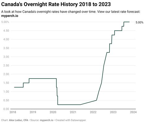 The Bank of Canada holds interest rates steady on October 25, 2023 - Perch