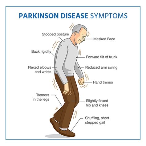 An older patient exhibits a shuffling gait, lack of facia | Nursing Exam