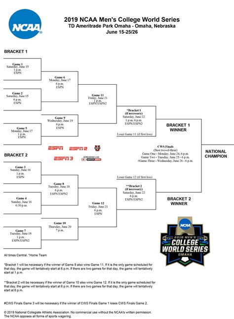 How the College World Series works | NCAA.com