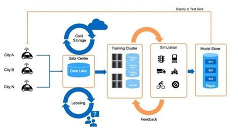 7 Eye-Opening Examples Of Data Pipelines (Guide 2023) | Estuary