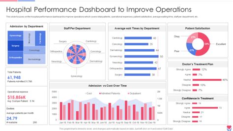 Health Care Kpi Dashboard Examples