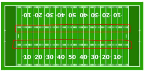 Football Field Dimensions Explained - vIQtory Sports