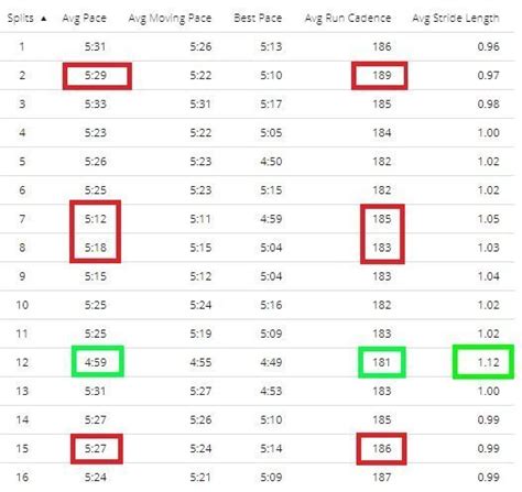 Running Cadence - How to Improve and Work Upon Your Cadence - Wellthyfit