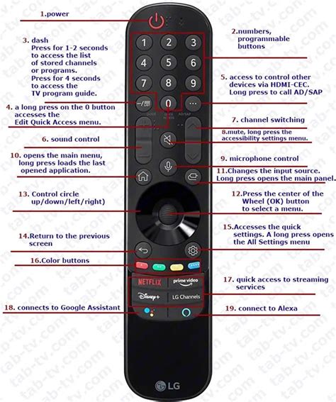 Buttons on LG Magic remote 2021-2022-1 | Remote, Tv remote controls, Remote control