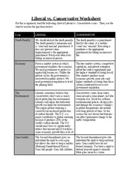 Liberal vs. Conservative Worksheet by Seavers Store | TPT