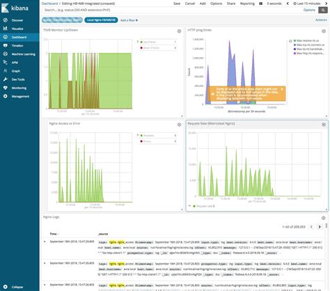 Uptime Monitoring with Heartbeat and the Elastic Stack | Elastic Blog