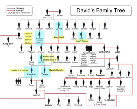 Absalom Absalom Family Tree