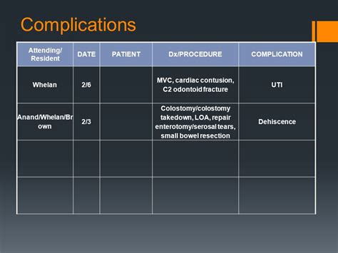 Trauma Surgery 2/8/15 – 2/15/15 Chrissy Zoon Jill Peysha Tim Goldhardt. - ppt download