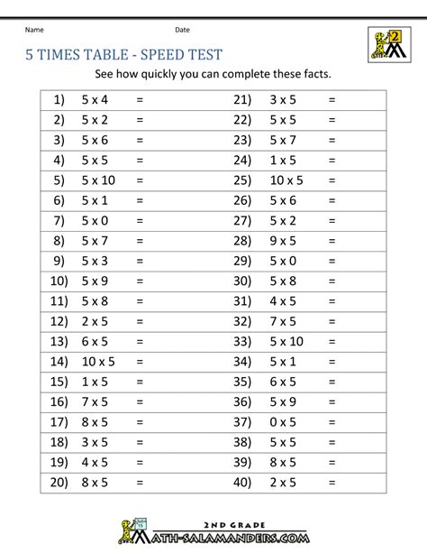 Multiplication Quiz 5 Times Tables