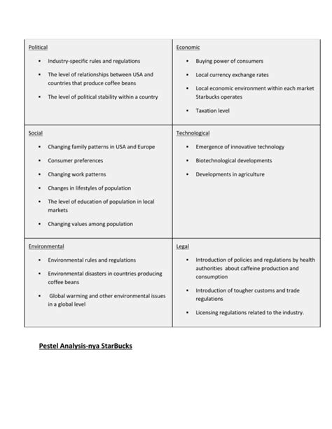 Starbucks Porter's Five Forces Analysis