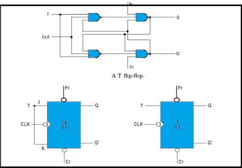 T Flip Flop | Electronics Engineering Study Center