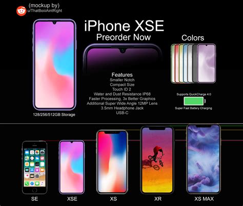 I made a mockup of my dream iPhone XSE (SE 2). Just wanted to share ...