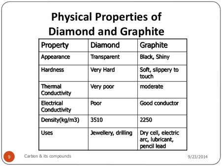 Graphite and Diamond - Periodical 2015