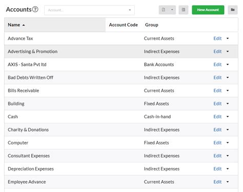 Chart Accounts | Output Books GST Billing & Accounting Software