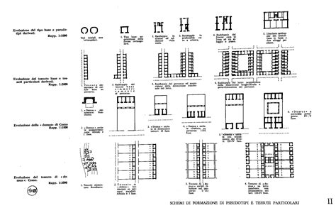 Caniggia 1965 Traditional Architecture, Periodic Table, Floor Plans, Diagram, Periodic Table ...