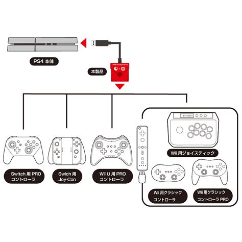 New Adapter Will Let You Use Switch Controllers With Your PS4 And Vice Versa - Nintendo Life