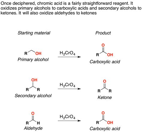 Oxidation by Chromic Acid - Chemistry LibreTexts