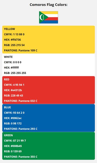 Comoros Flag Colors | HEX, RGB, CMYK, PANTONE COLOR CODES OF SPORTS TEAMS