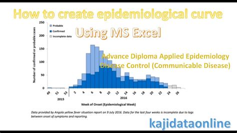 Great Tips About How To Draw An Epidemic Curve - Skilldead