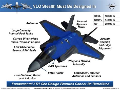 F-35, Stealth and Designing a 21st Century Fighter from the Ground Up